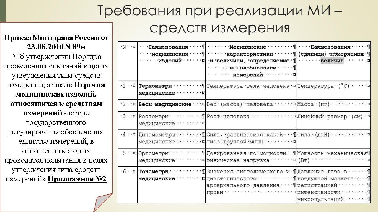 Обращение медицинских изделий