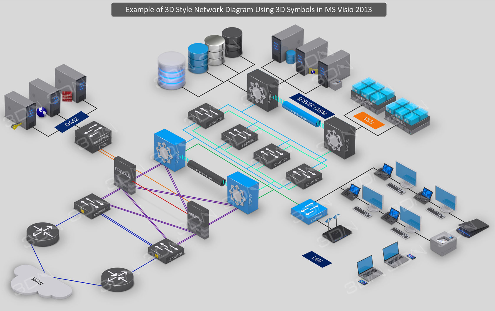 Visio 3d Network diagram DSLAM