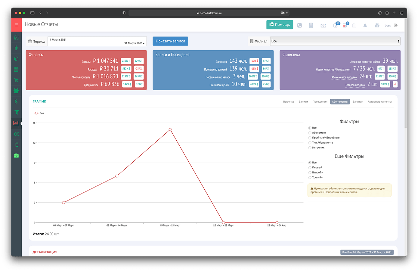 Отчет и график по абонементам