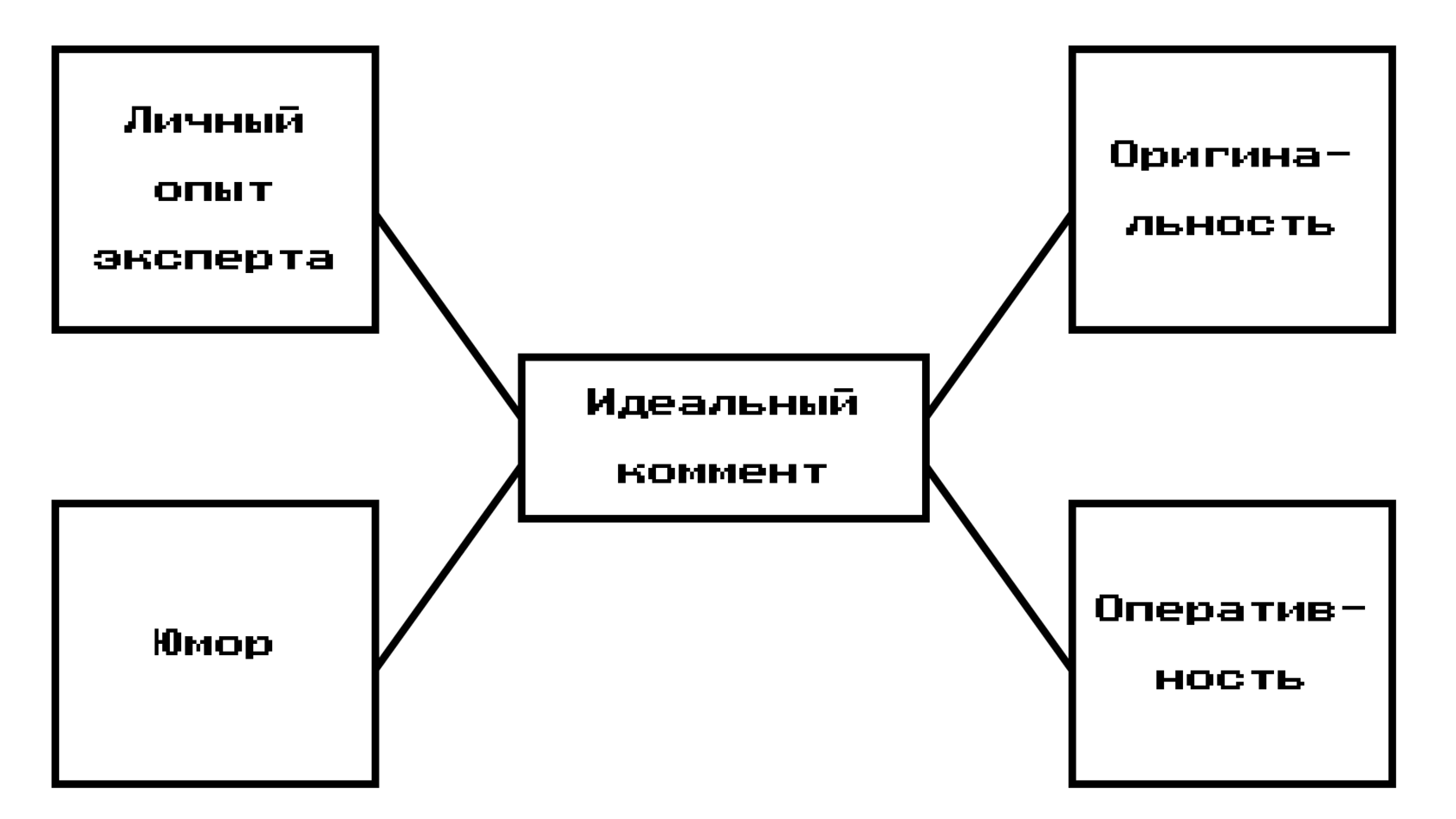 PR-комментарии: что это, какие из них хорошие и как их получать