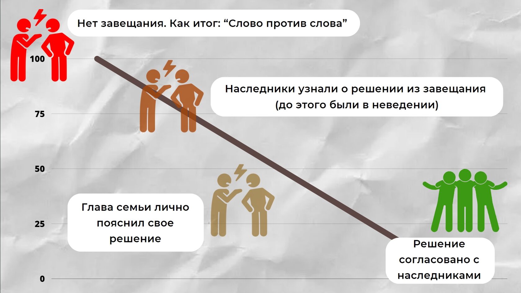 Наследование без завещания: какими правами обладают наследники первой очереди по закону после смерти отца