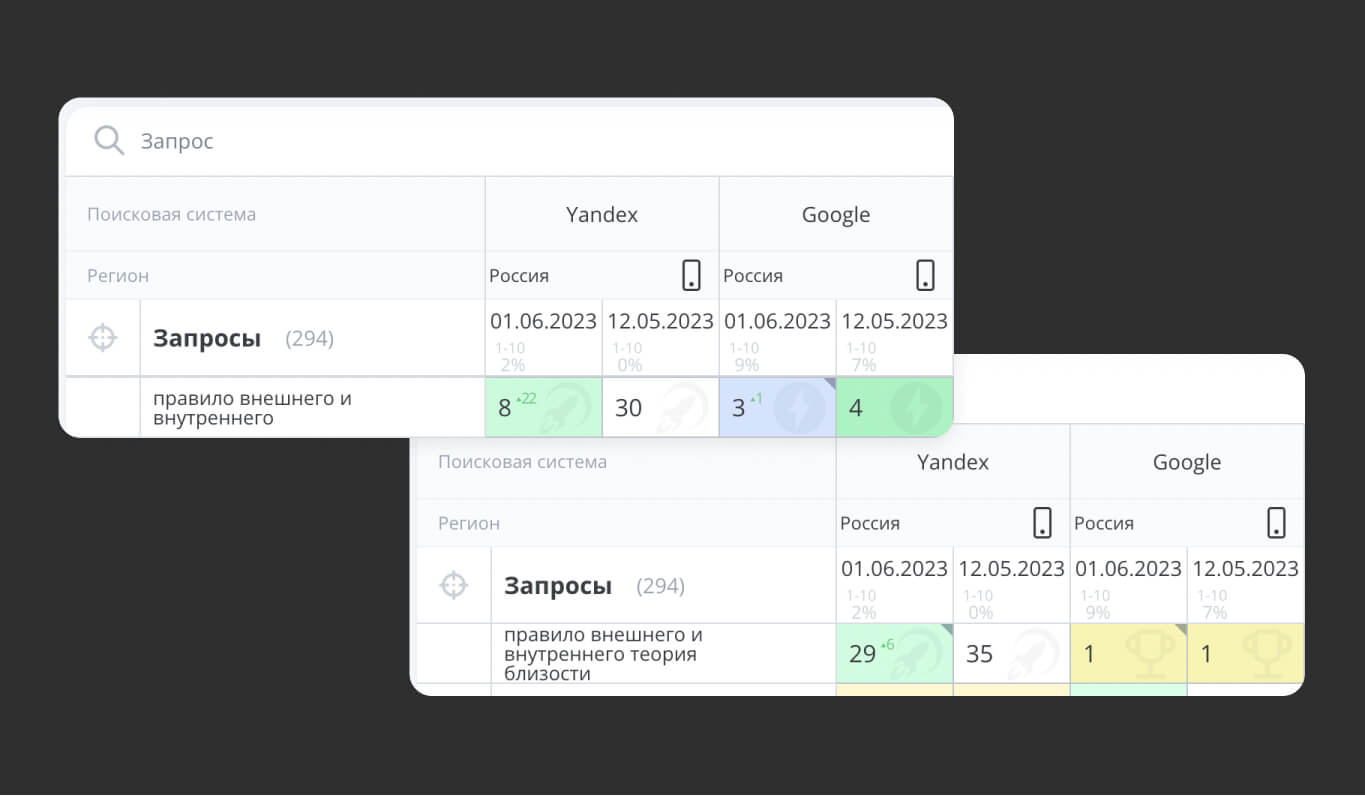 Статистика позиций по разным запросам