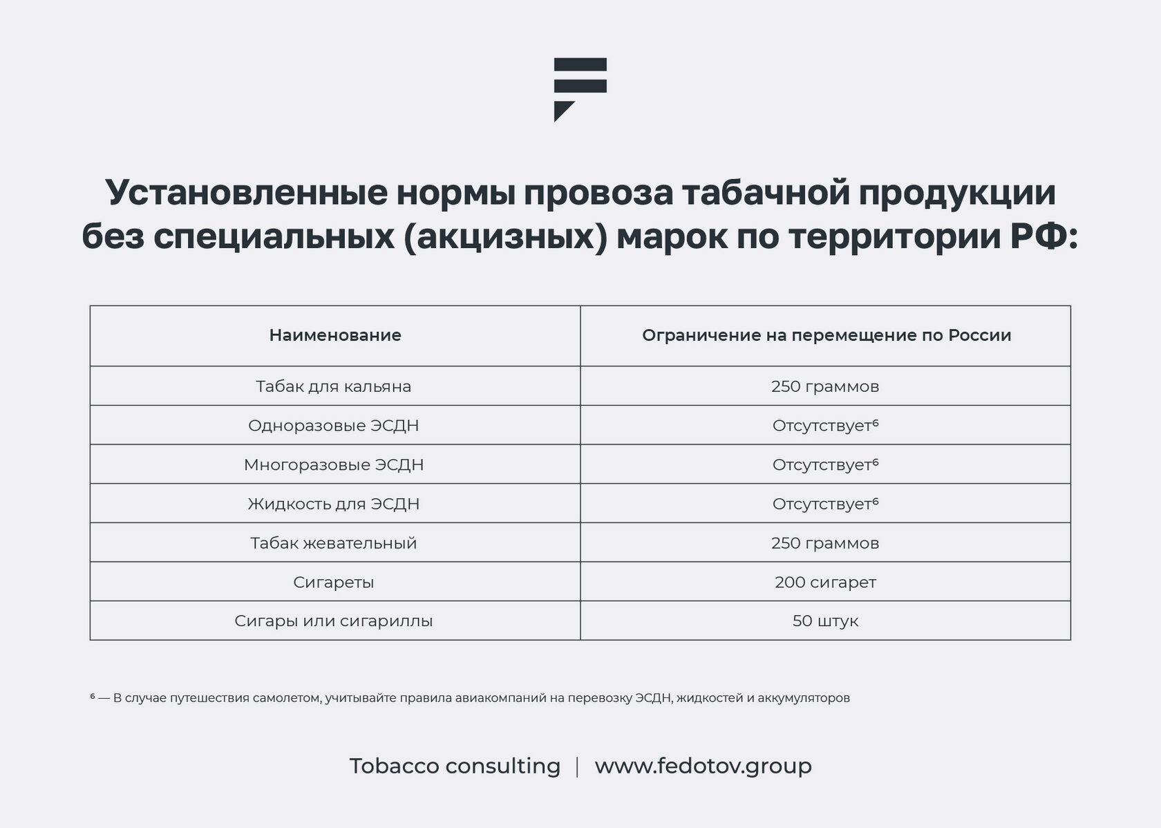 Сколько пачек сигарет можно провозить через границу