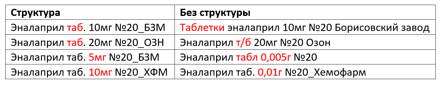 Какой возможности отбора нет в ассортиментной матрице в интернет версии которая есть в интерфейсе 1с