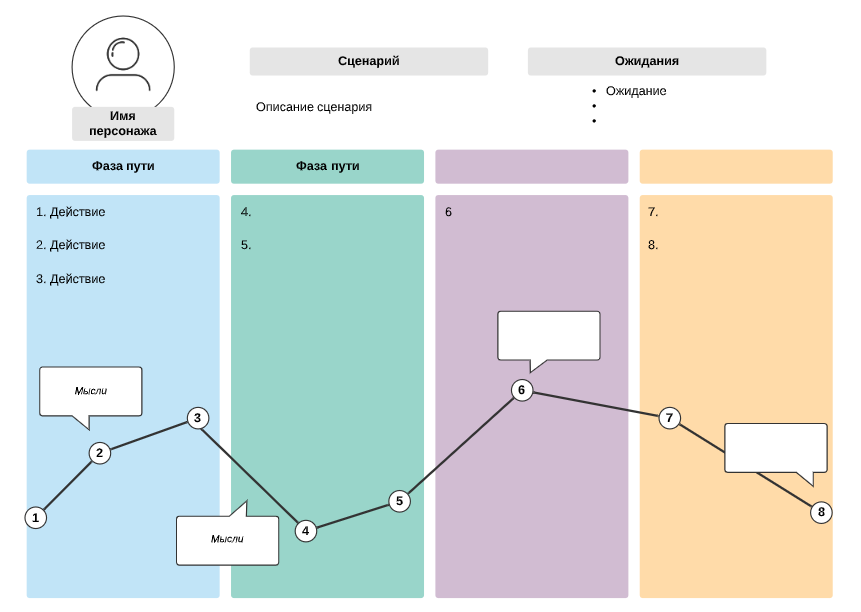 Что такое Learning Journey Map и зачем этот инструмент методисту ...