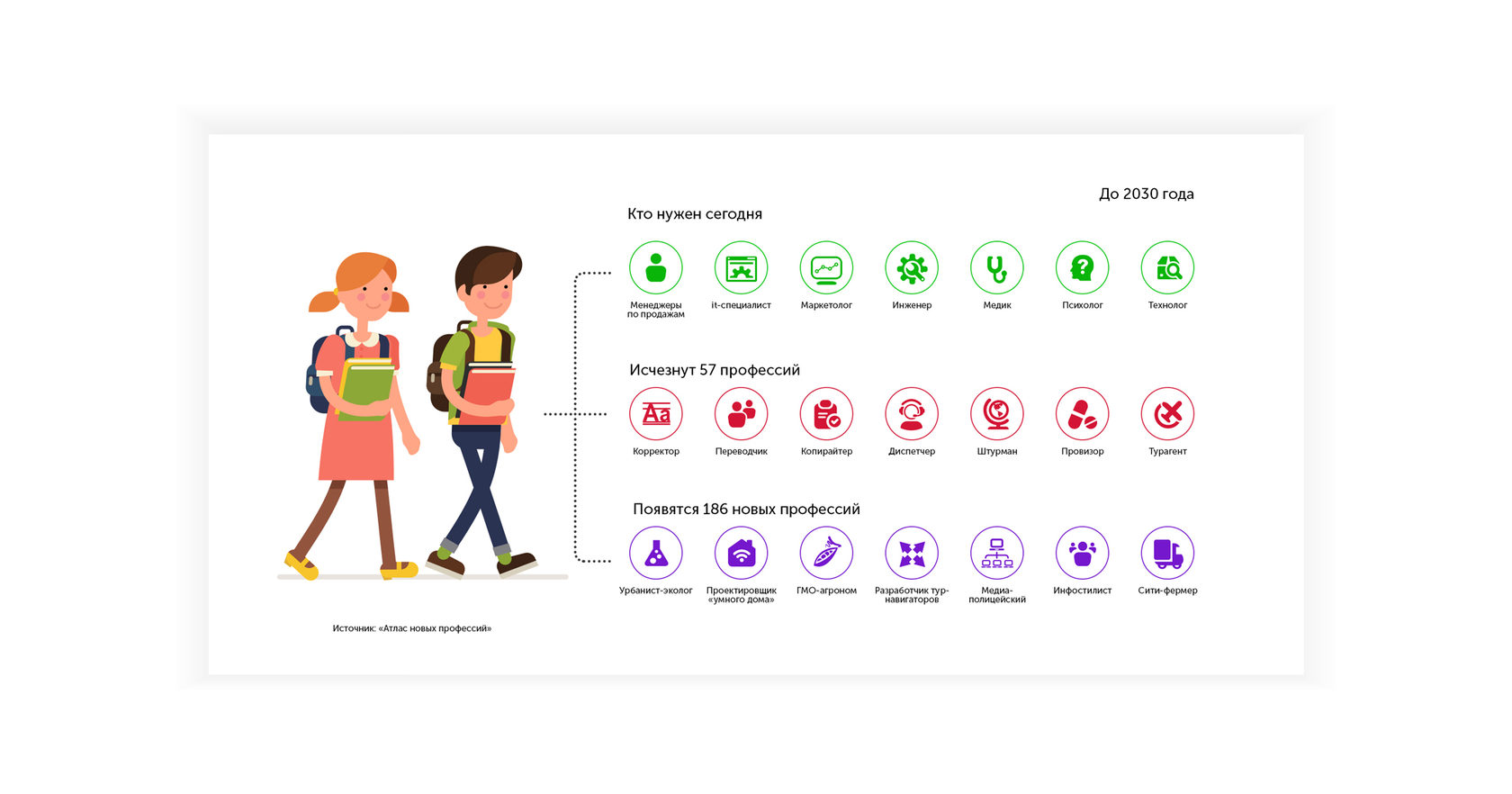 Дети 2030 года. Профессии будущего. Востребованные компетенции профессий будущего. Востребованные профессии будущего (через 10 лет). Профессии будущего 2022.