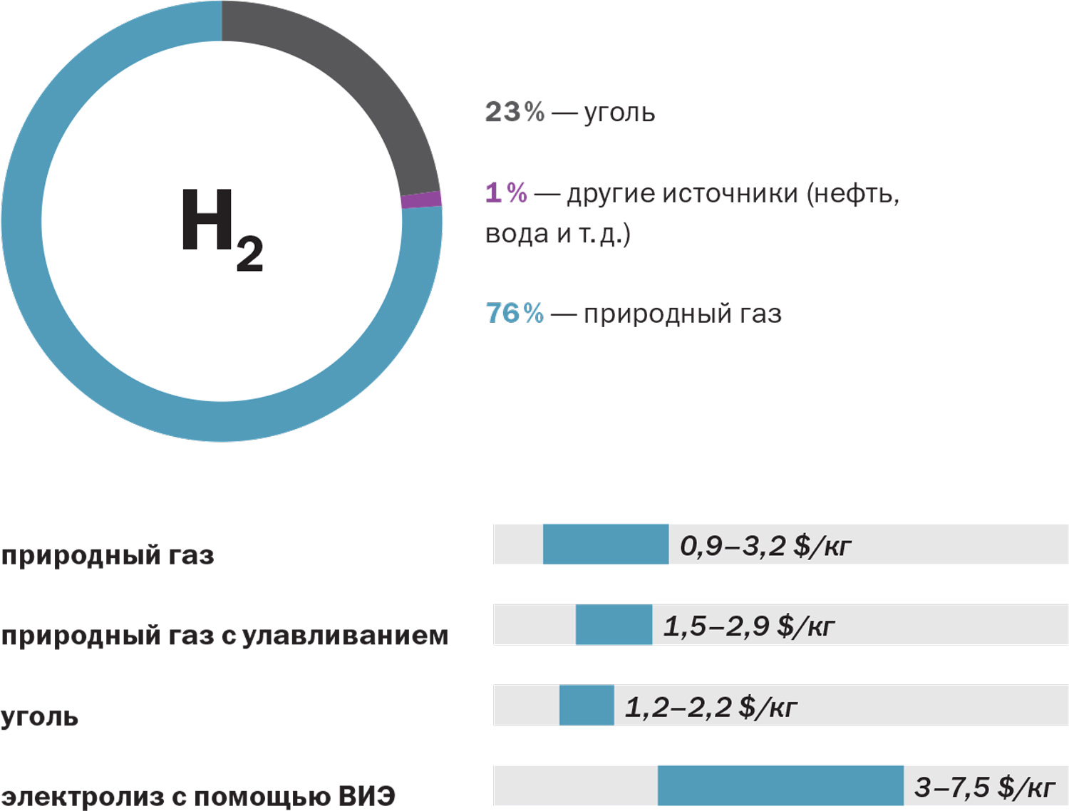 Дорожная карта развития водородной энергетики