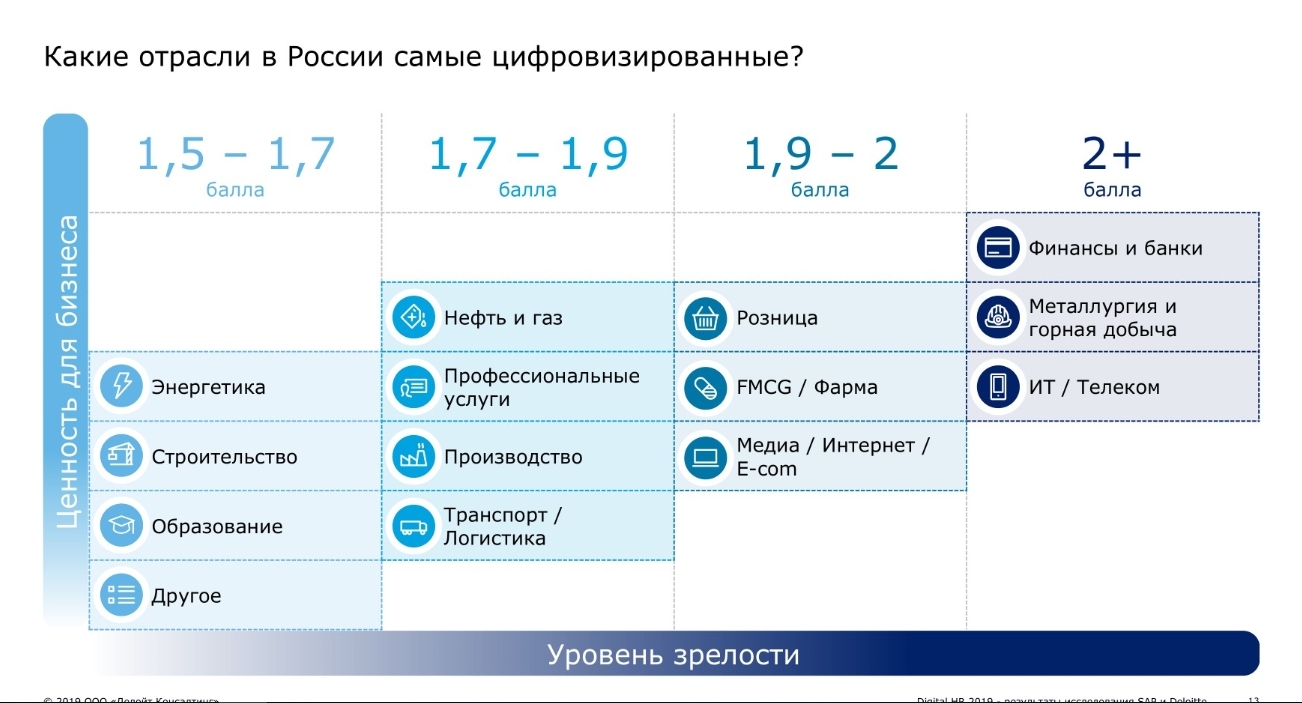 Цифровая трансформация в кадрах. HR трансформация. Трансформация HR функции. Цифровая трансформация HR процессов. Цифровизация HR.