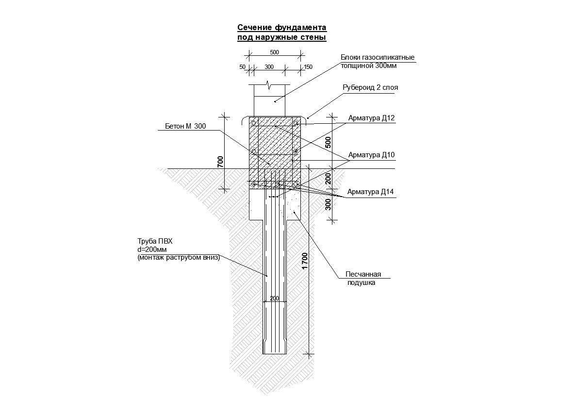 Разрез фундамента