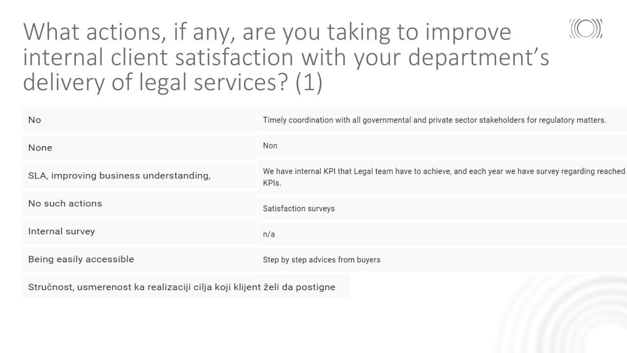 What actions, if any, are you taking to improve internal client satisfaction with your department's delivery of legal services? (1)