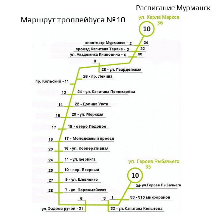 Общественный транспорт в Мурманске | Вацлавъ.Рус