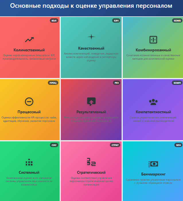 Технологии оценки управления персоналом