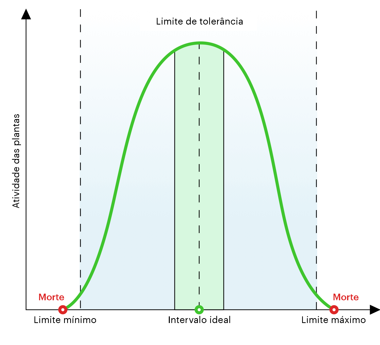 Como identificar o fator limitante em um campo com o onesoil