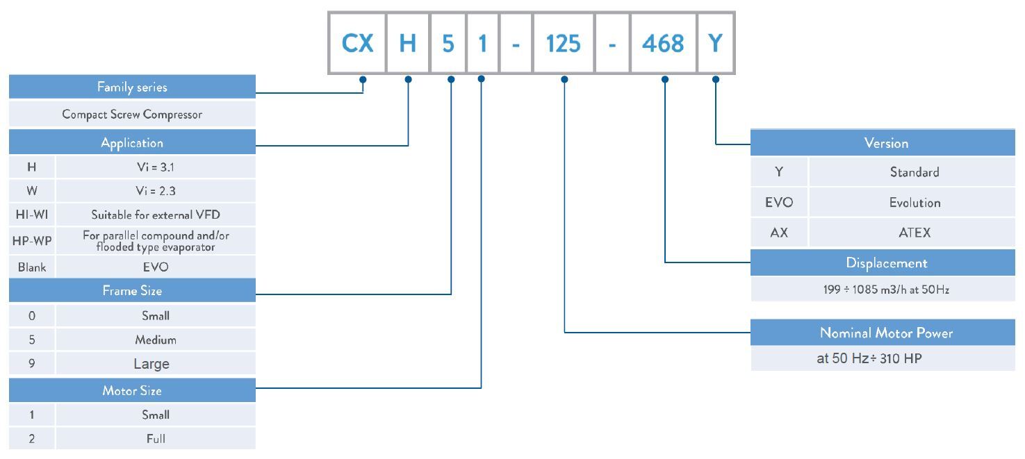 6CB067SA01 6CB084SA01 6CB100SA01 6CB110SA01 6CC137SA01 6CC171SA01 6CC205SA01