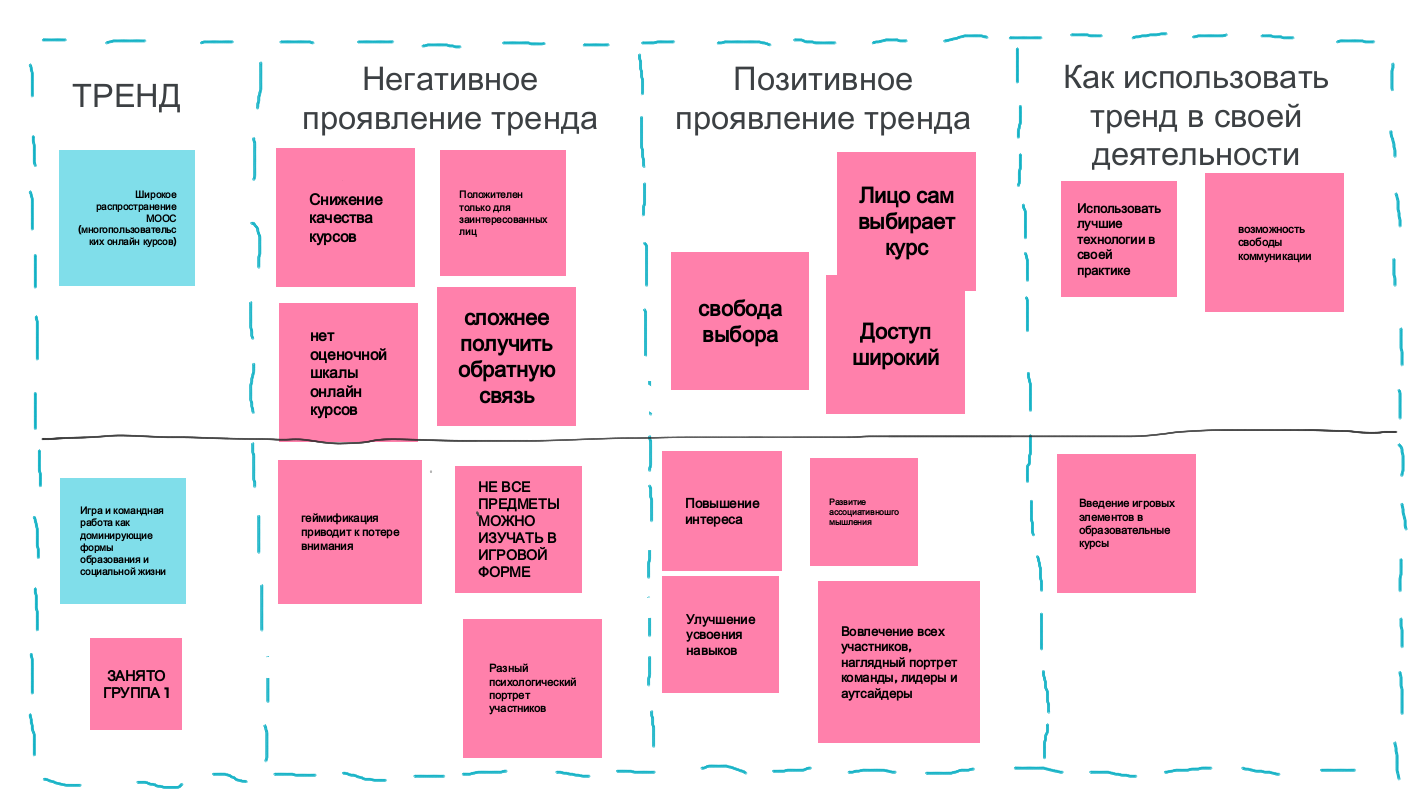 Сообщества, даже научные надо 