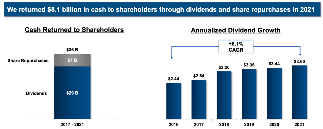 Altria historical shareholder returns