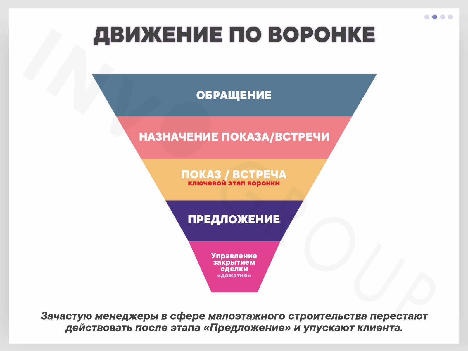 Crm для строительства домов