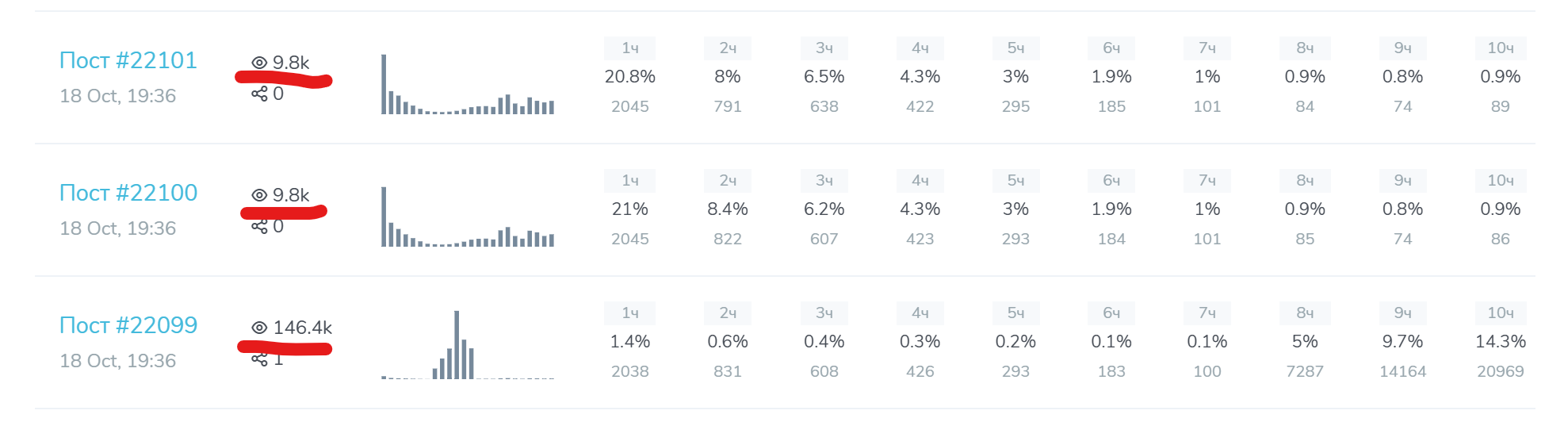 Накрутка поста в Telegram с несколькими картинками