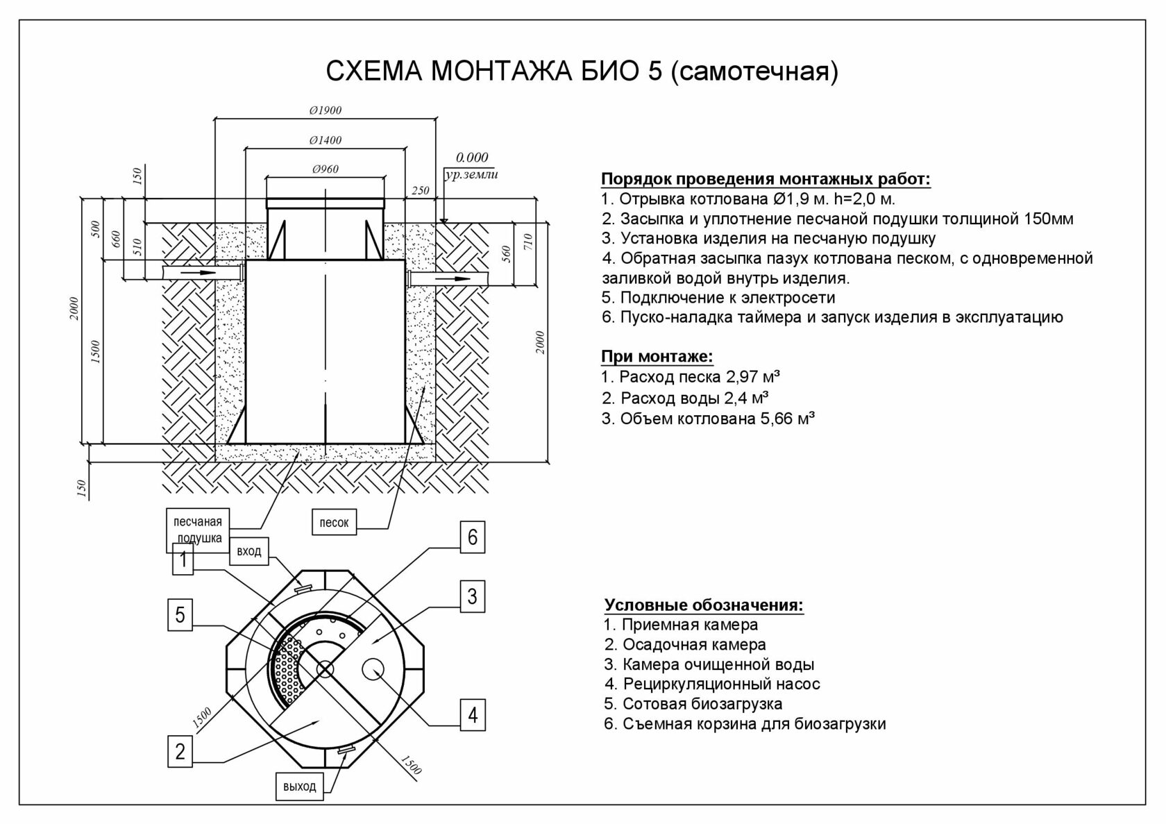 септик евролос установка под ключ