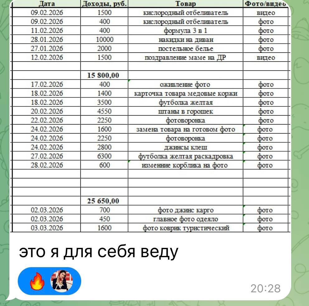 Результат
