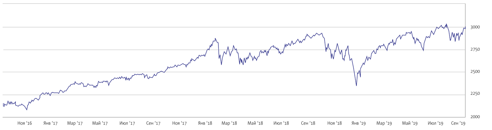 Индексы биржевых фондов. Плюсы и минусы ETF.