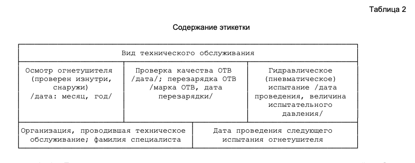 СВОД ПРАВИЛ СП 9.13130.2009