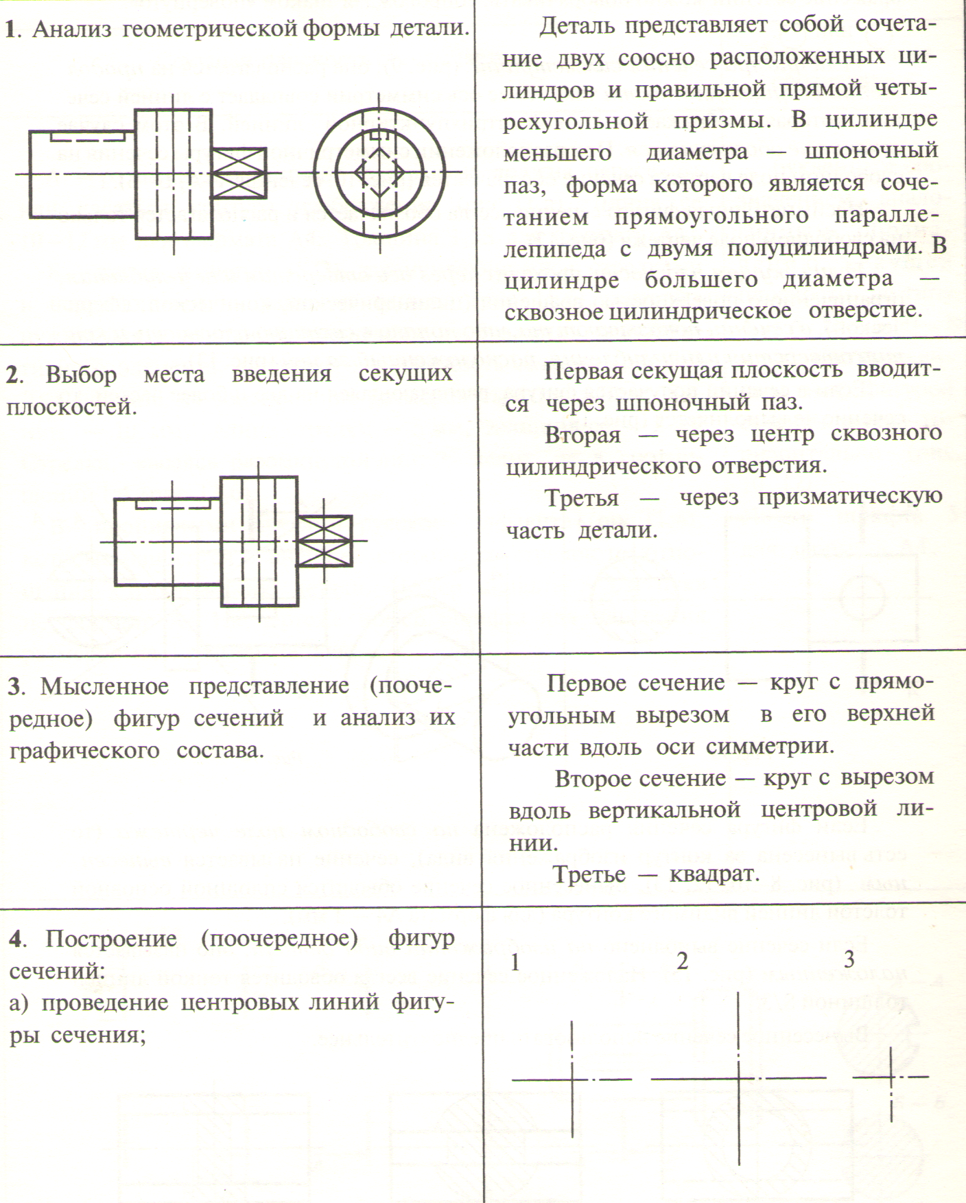 Как отличить разрез от сечения на чертежах