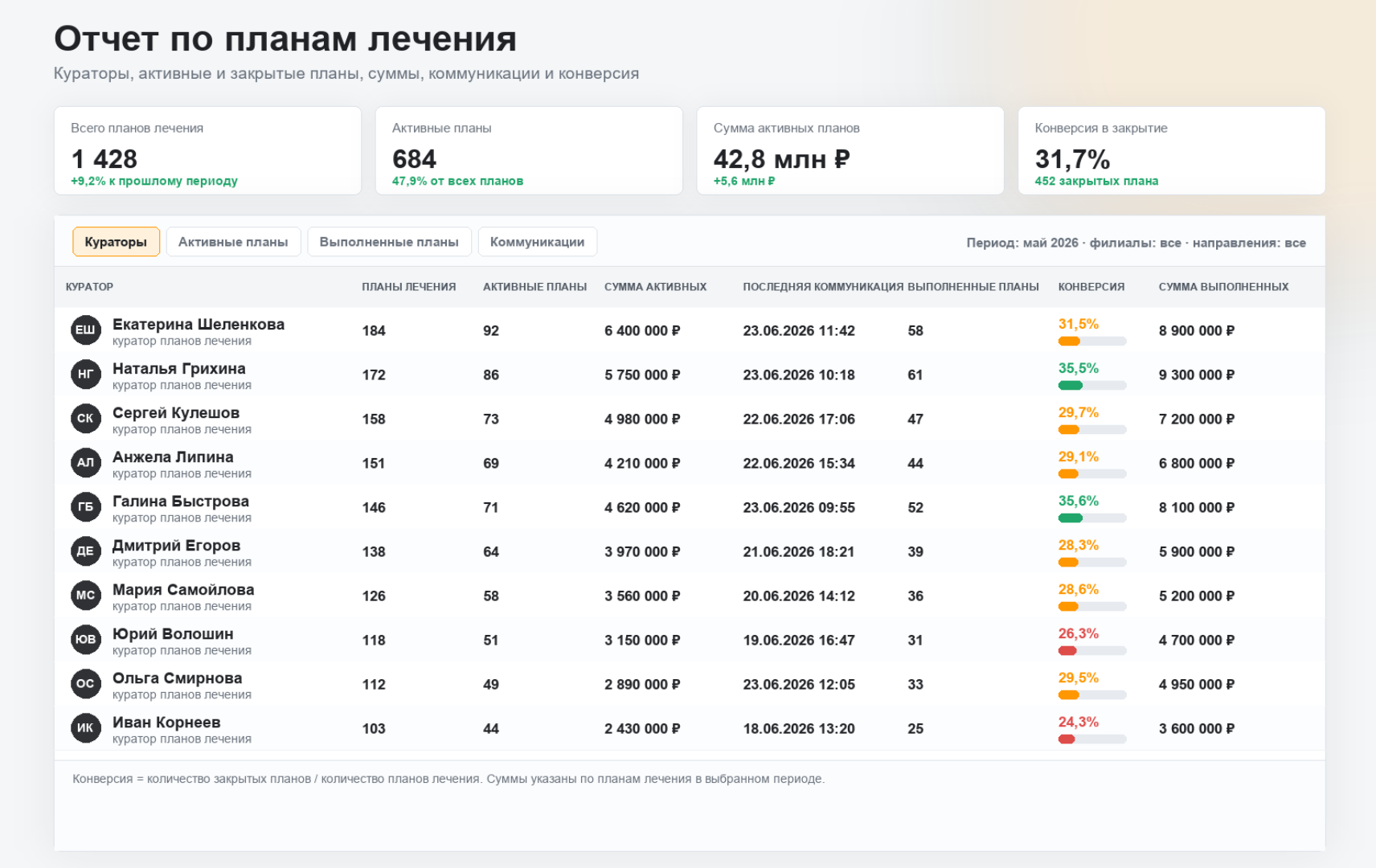 Отчёт по планам лечения