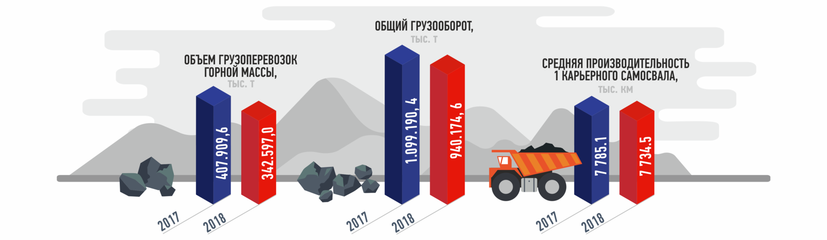 Регион 42 руководство