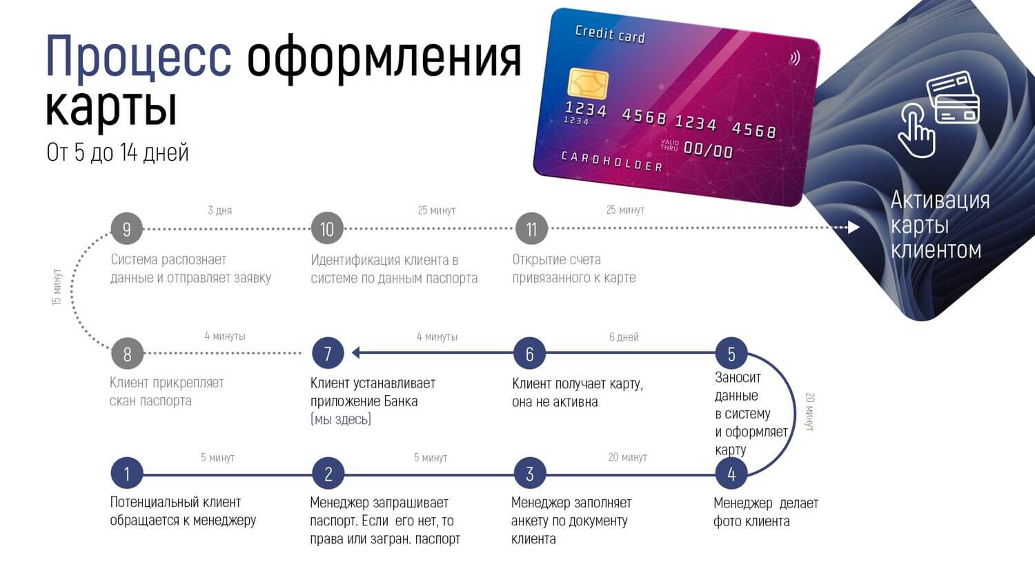 Пример слайда презентаций банковских услуг