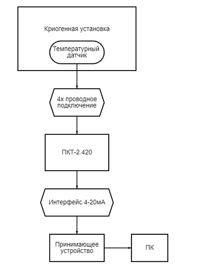 Блок-схема ПКТ-420