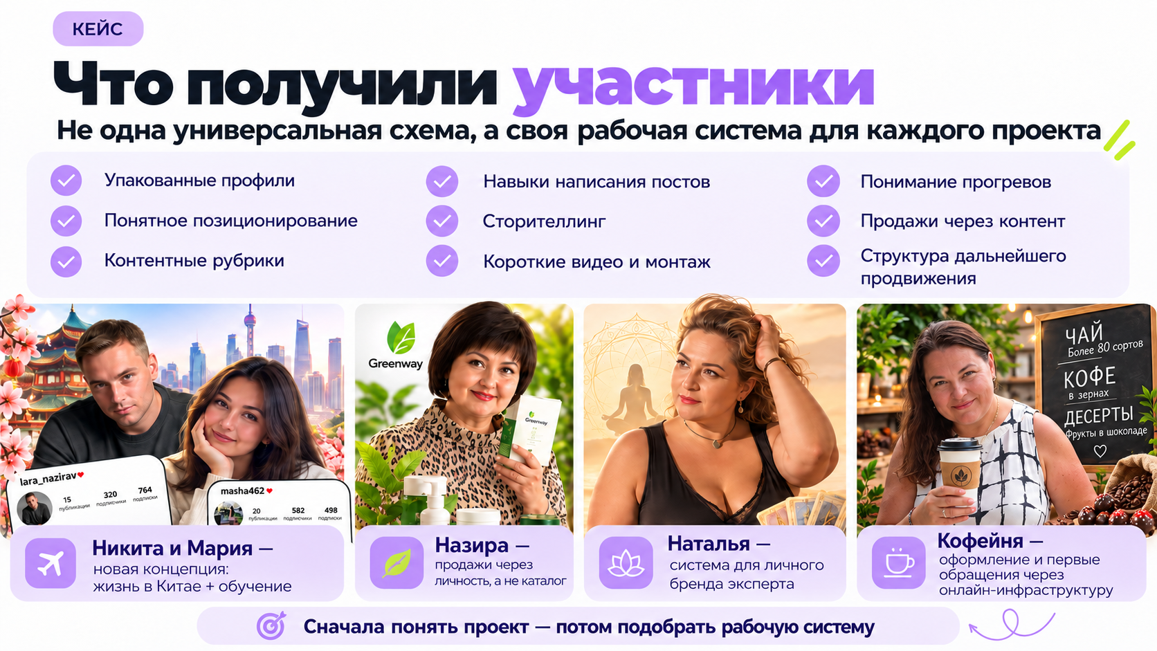 Упаковка локальной кофейни Натальи