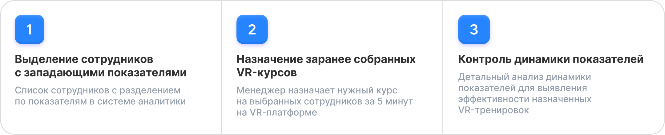 Схема бизнес-процесса по достижению целевых показателей с помощью VR