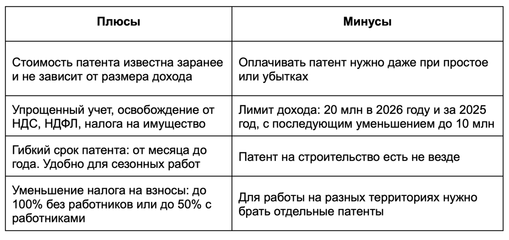 Плюсы и минусы патентной системы для строительного и ремонтного бизнеса