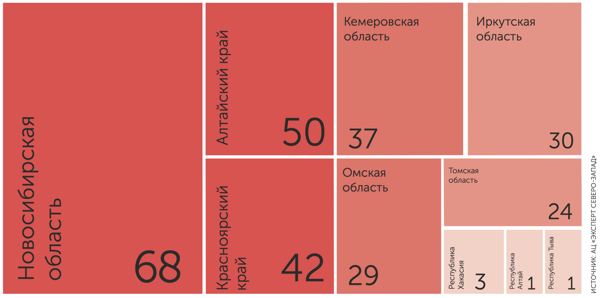 Топ-400: Рейтинг компаний реального сектора экономики Сибири и Дальнего  Востока