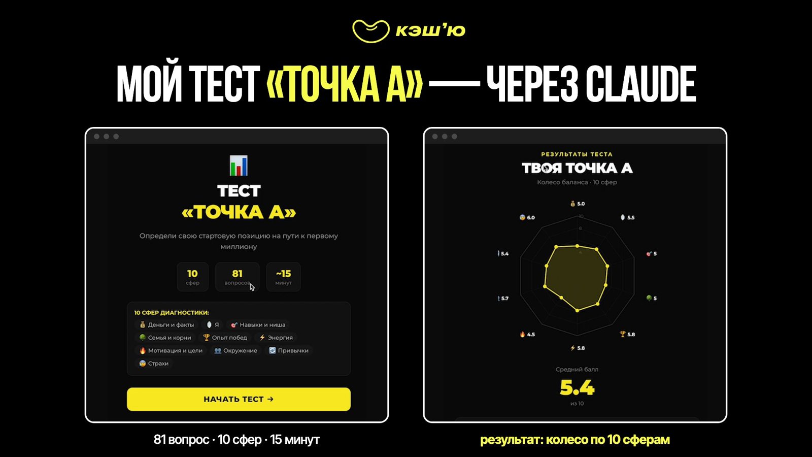 Мой тест «Точка А» — через Claude
