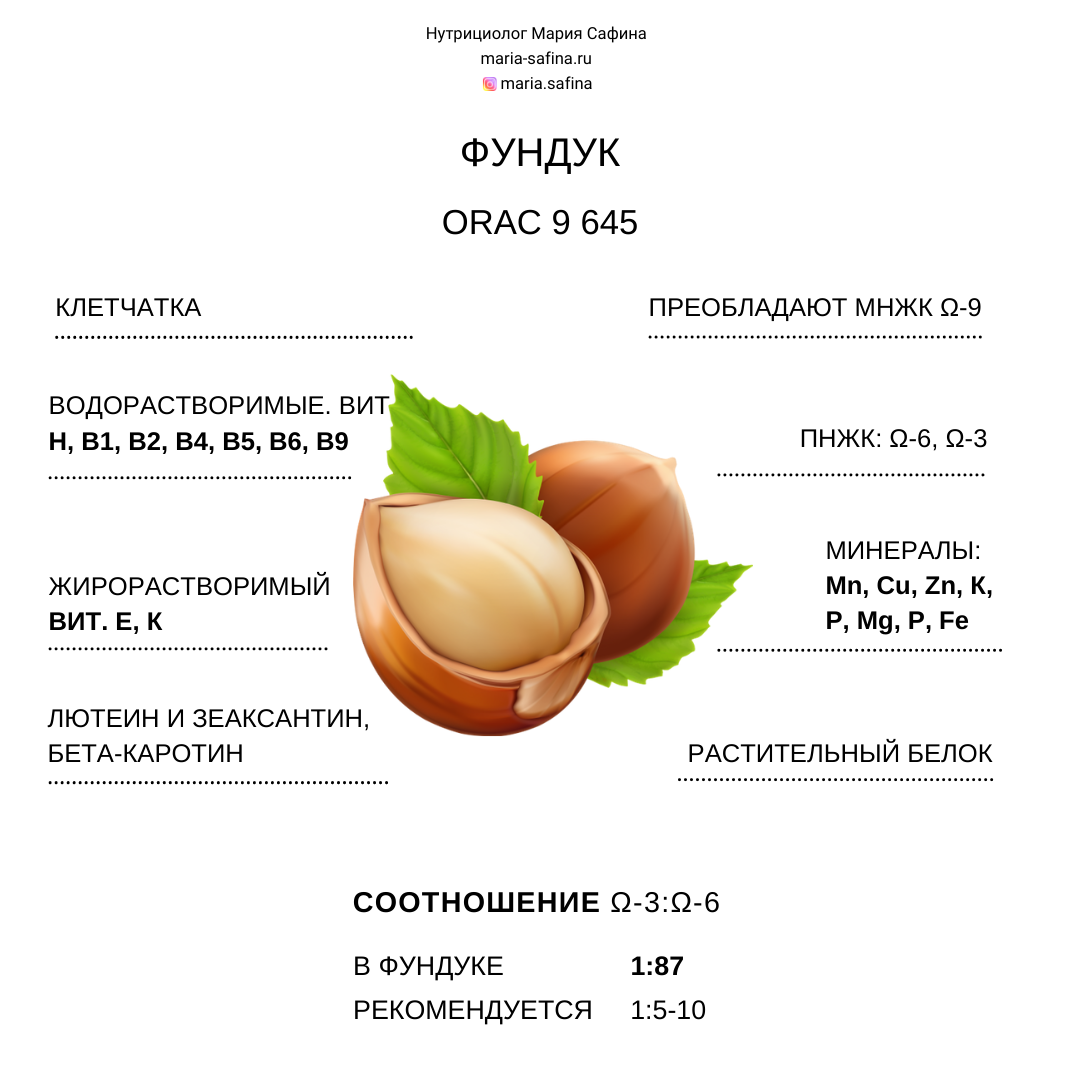 Витамины фундук орех. Фундук орех витамины. Фундук витамины и микроэлементы. Содержание витаминов в орехах таблица. Фундук витамины и микроэлементы таблица.