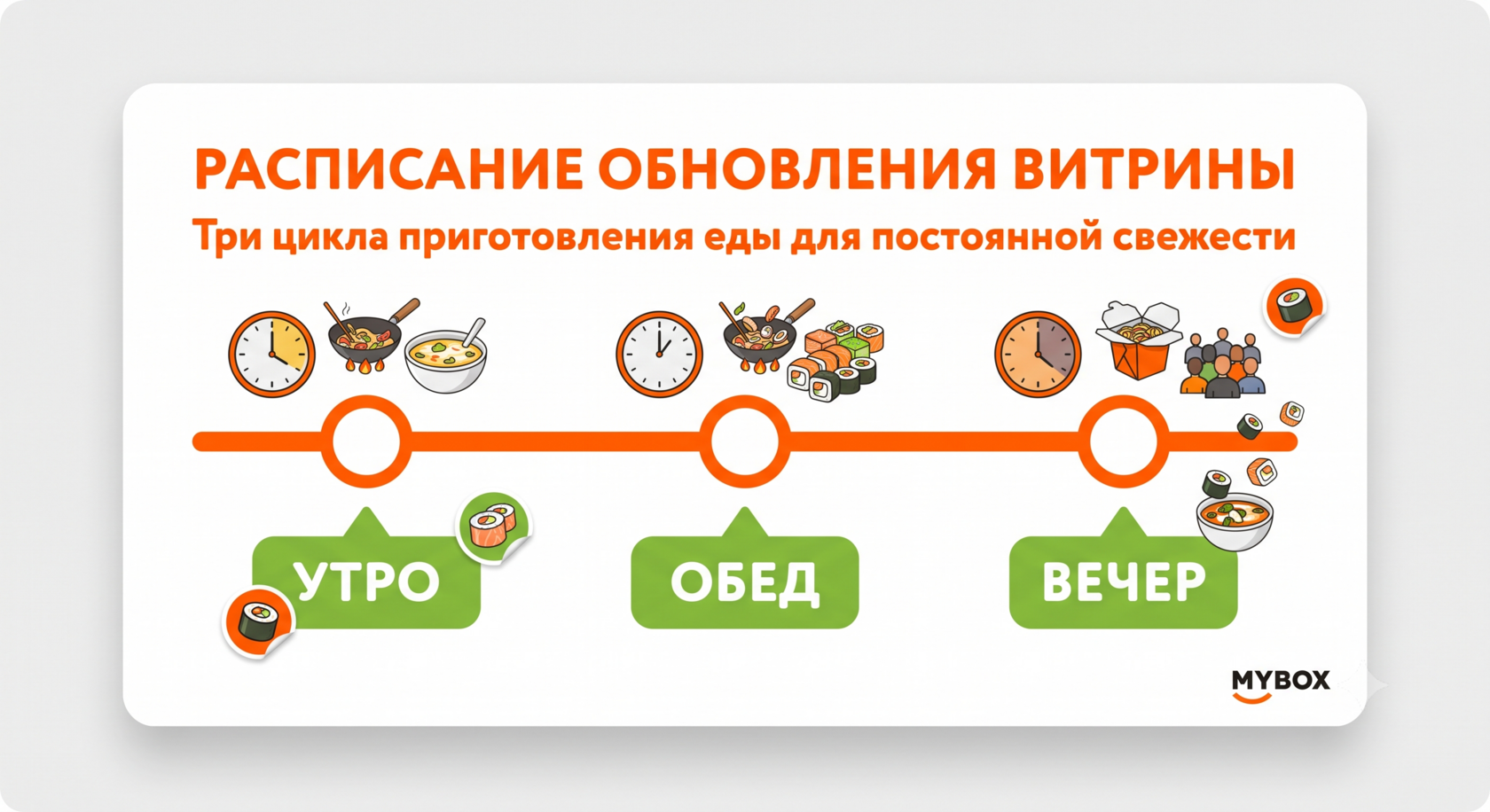 График циклов приготовления роллов в MYBOX