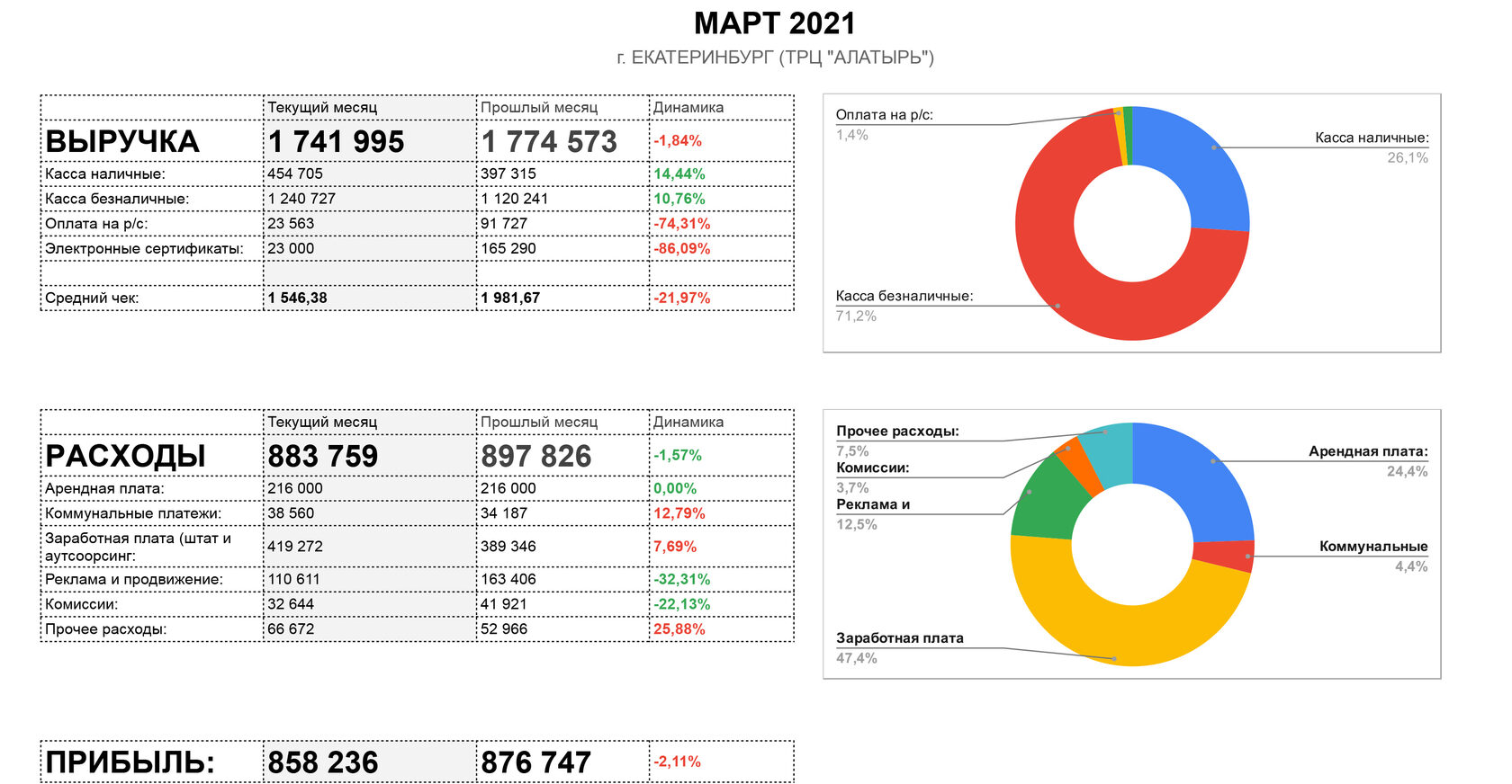 Report 12