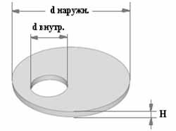 Крышка колодца ПП 10-1