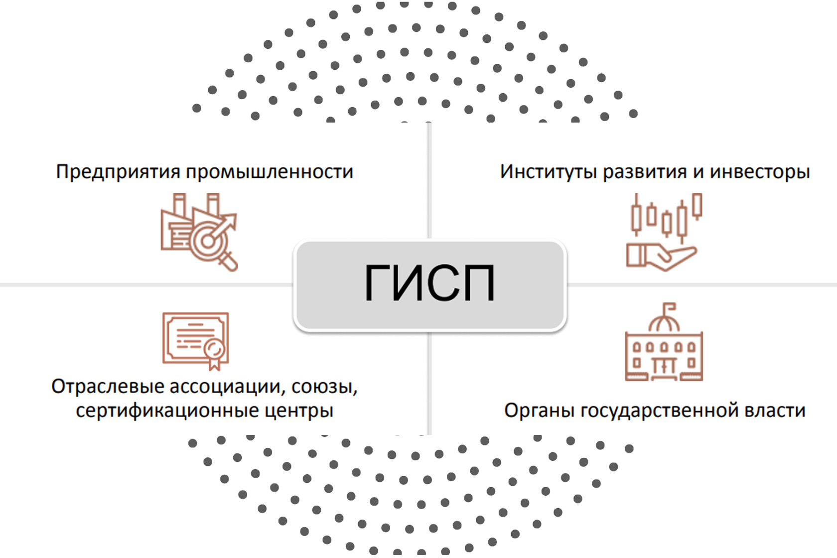 Как включить продукцию в Реестр Минпромторга?