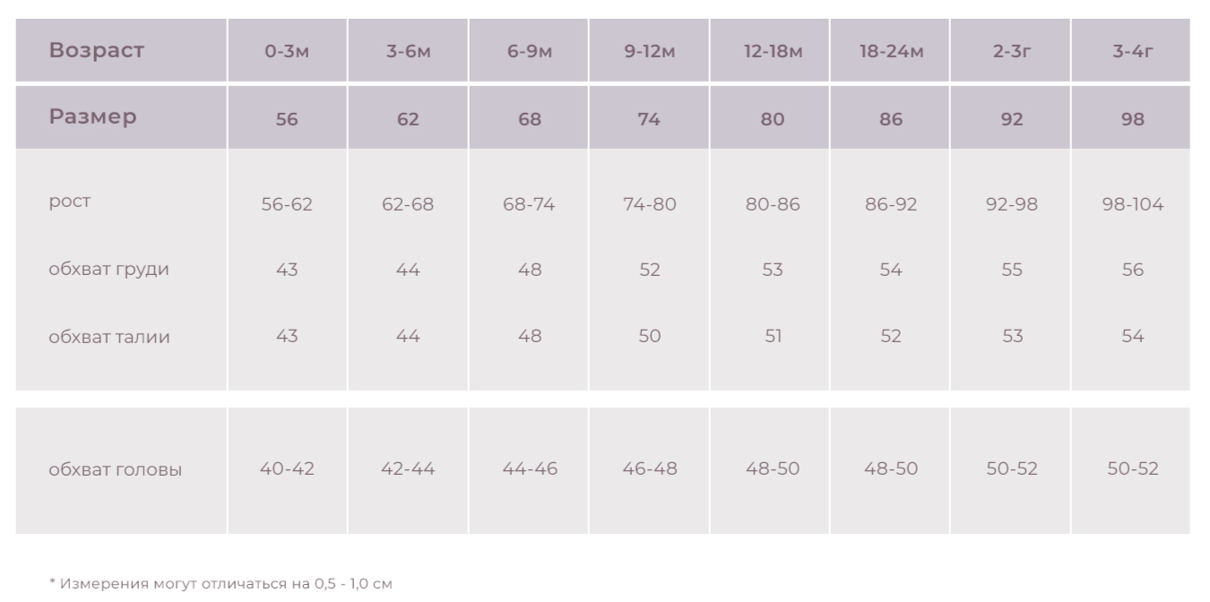 Таблица размеров | ShamiBaby