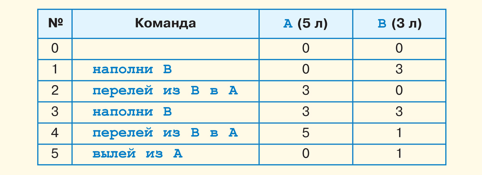 Информатика и цифровые технологии