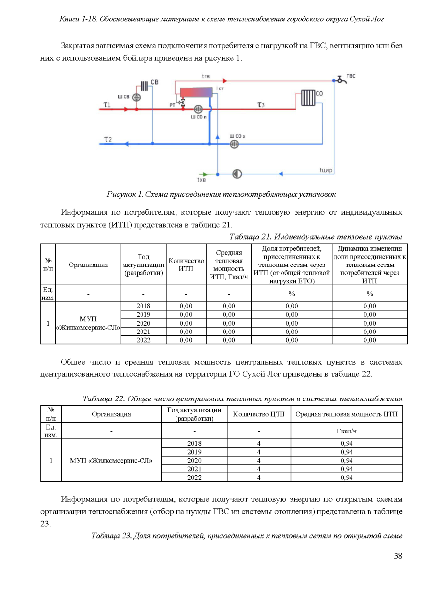 Актуализация схемы теплоснабжения