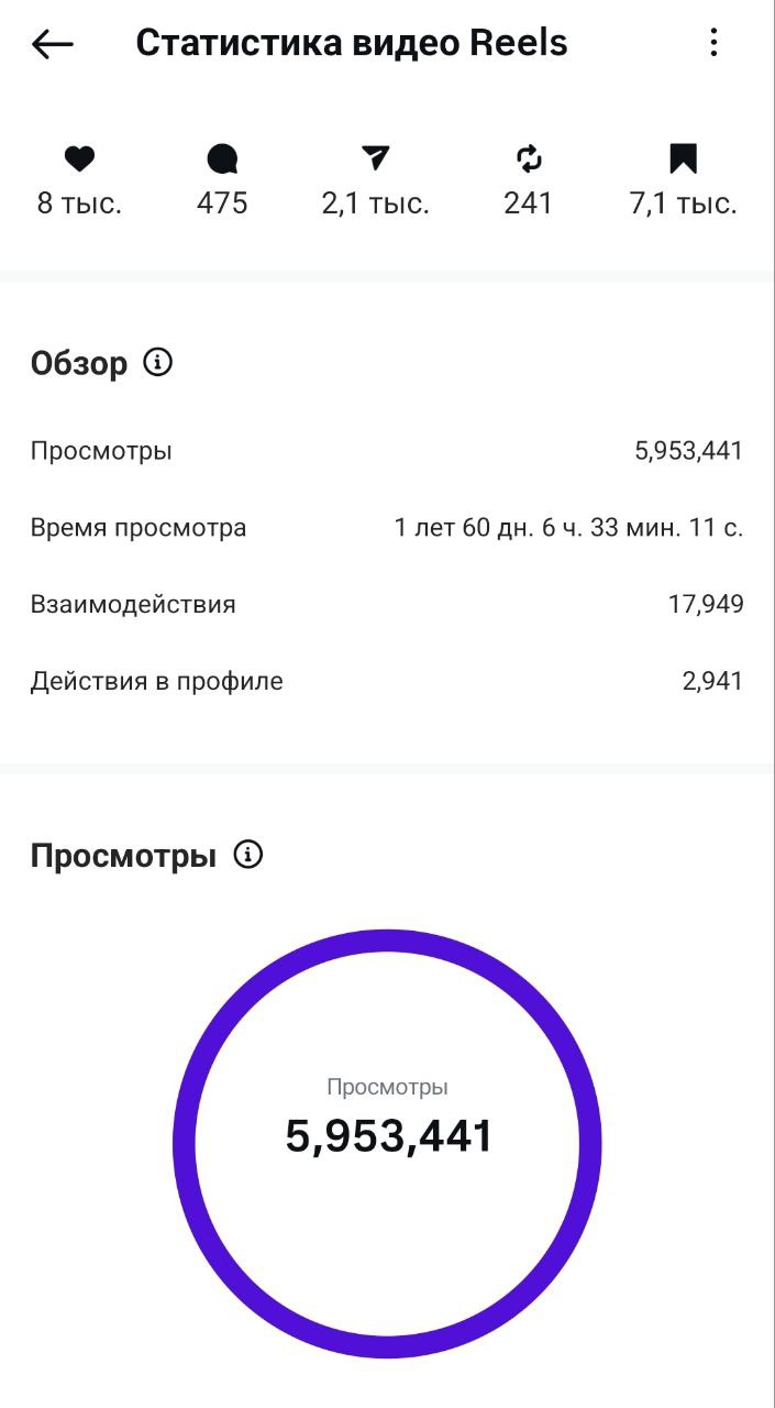 как смотреть статистику рилс