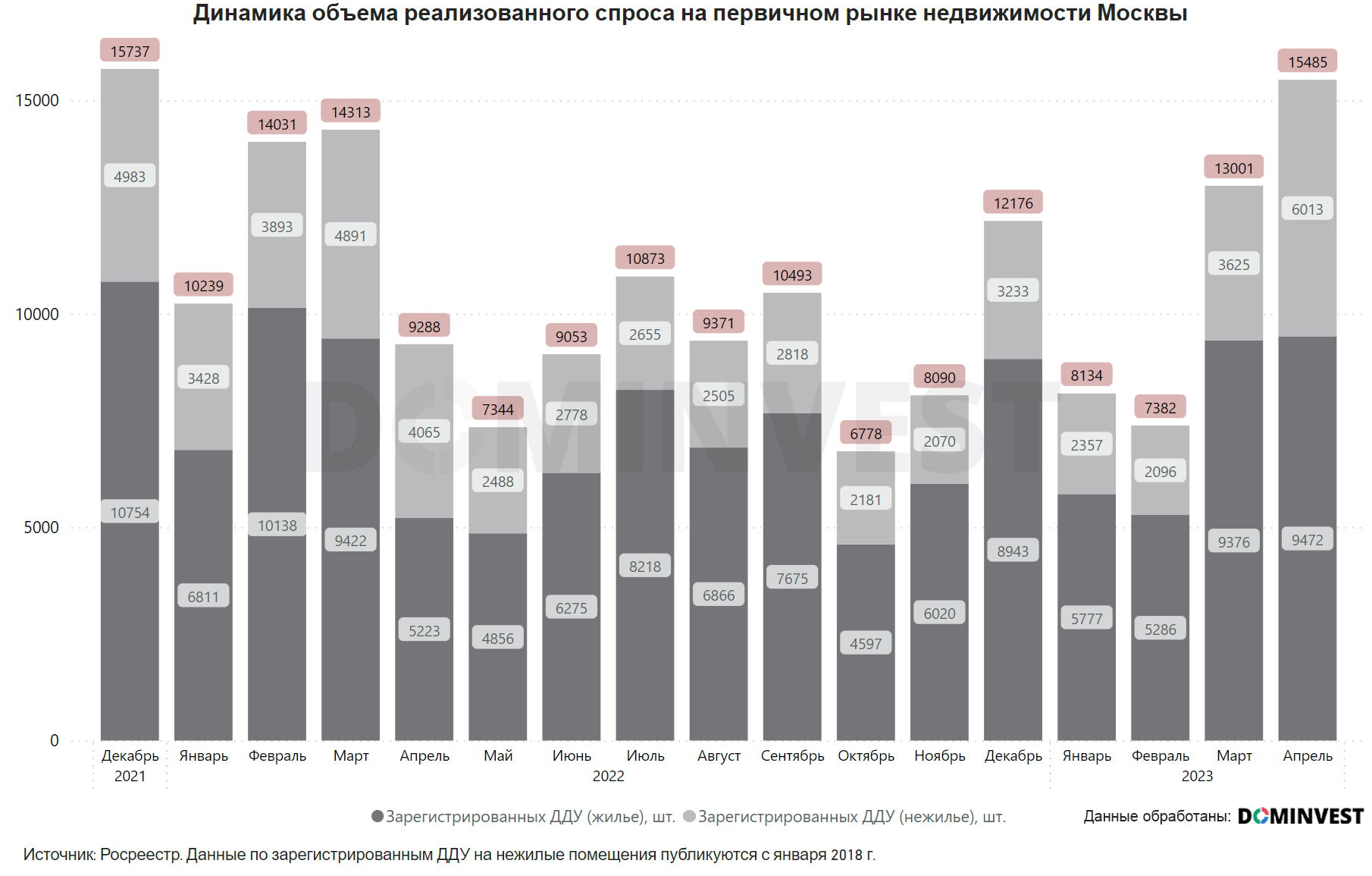 Рынок недвижимости москвы 2023. Статистика смертности по месяцам. Статистика смертей по месяцам.