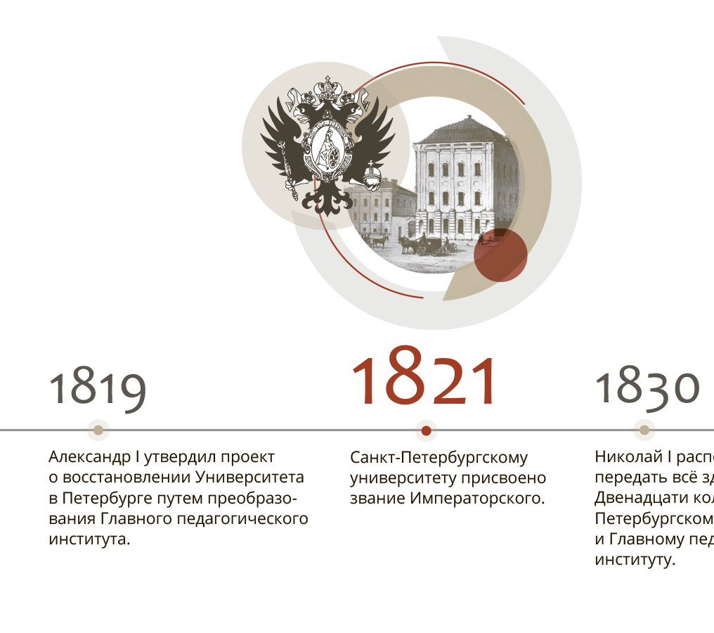 300 лет СПбГУ