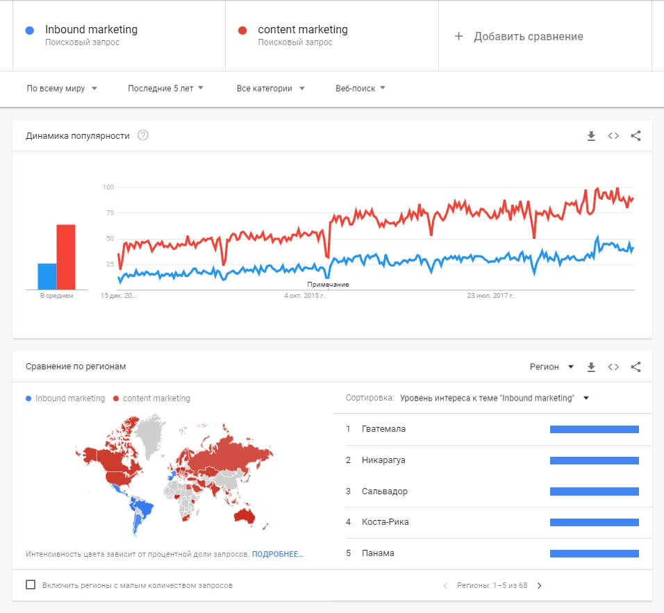 Sort market. Поисковый маркетинг. Маркетинг по годам. Динамика популярности запроса «машинное обучение». Краснодар популярность поисковиков.