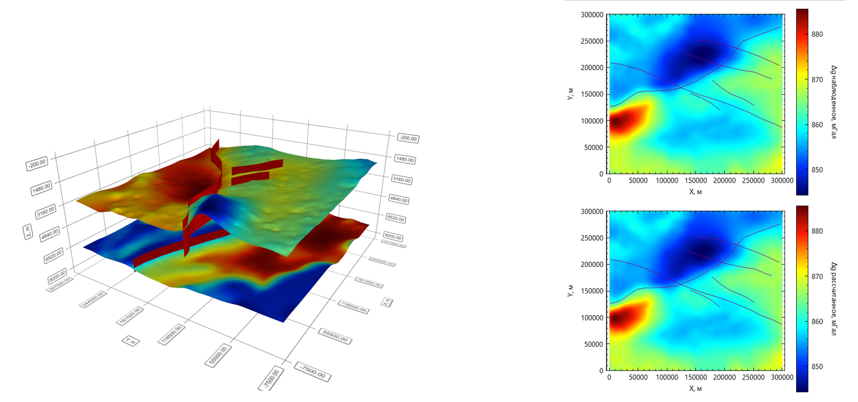 GravMagInv 3D | Gravity and magnetic modeling and inversion
