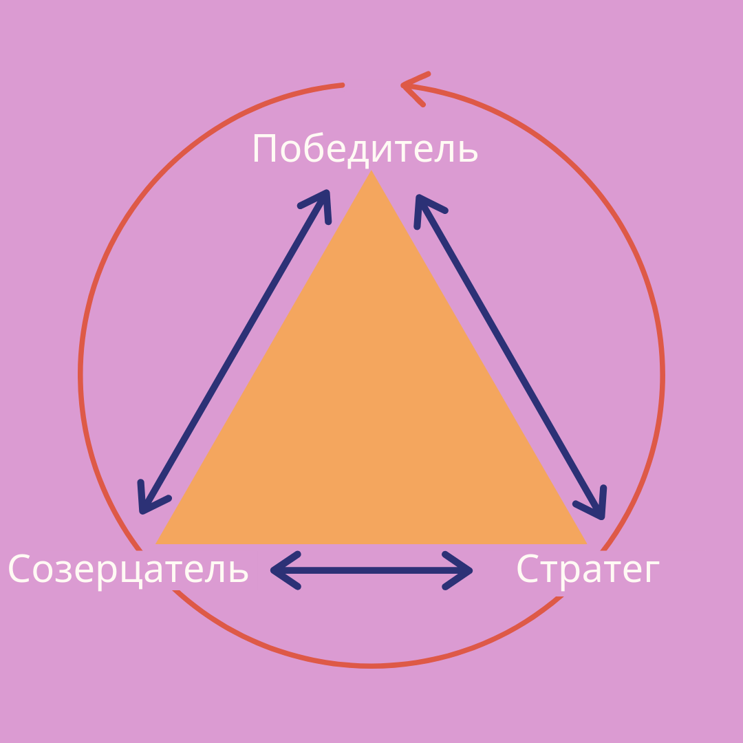 Как выйти из треугольника карпмана